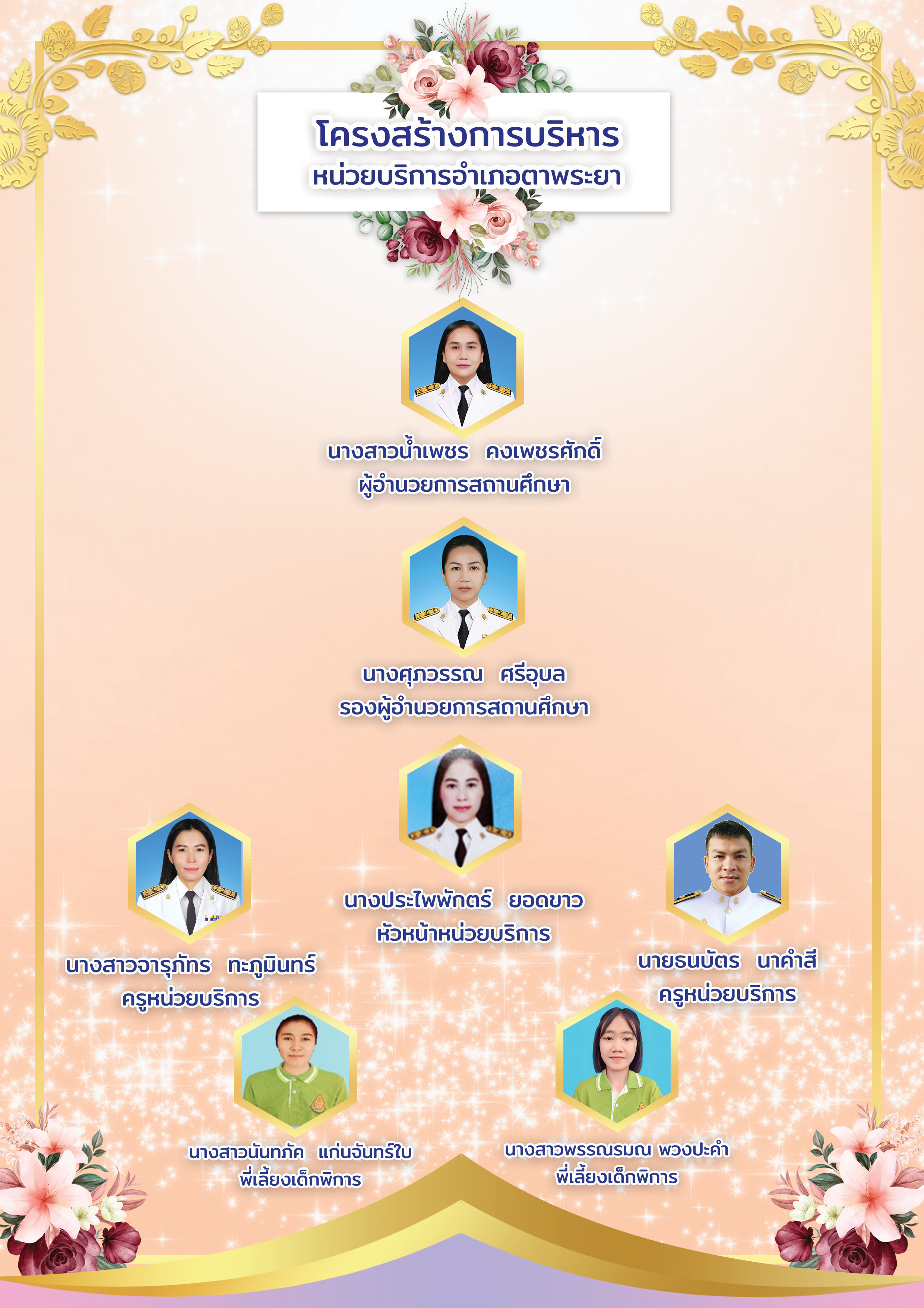 หน่วยบริการอำเภอเขาตาพระยา.jpg